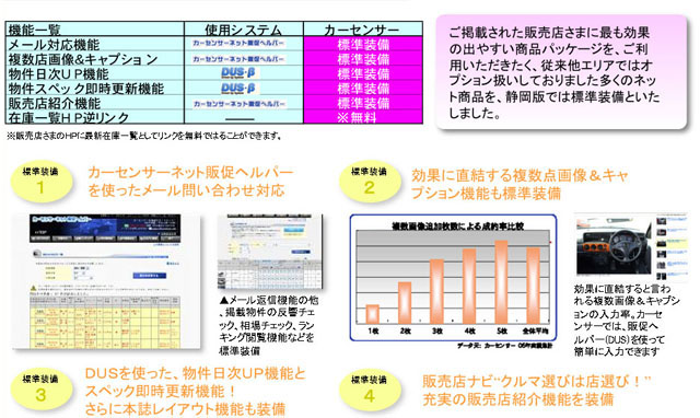 ネット カーセンサー カーセンサーとグーネット、利用するならどっち？情報量やサービスの特長を比較！